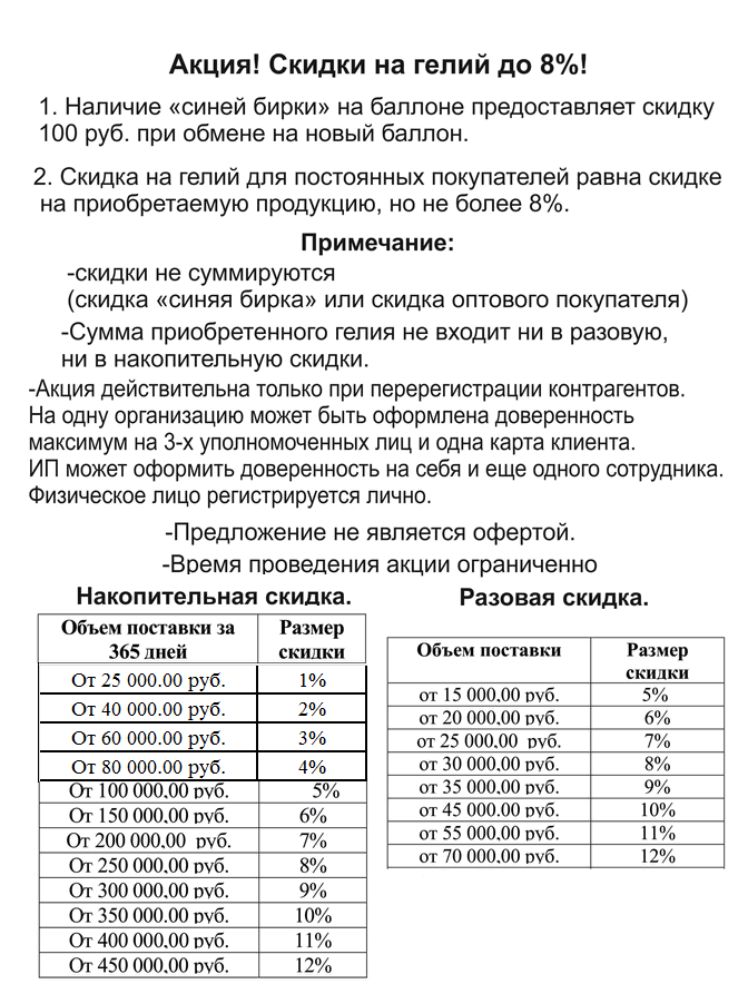 Новость про гелий